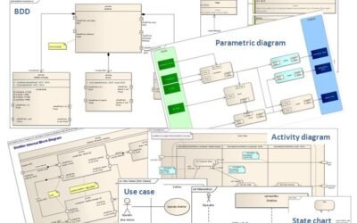 SI sciences de l'ingénieur